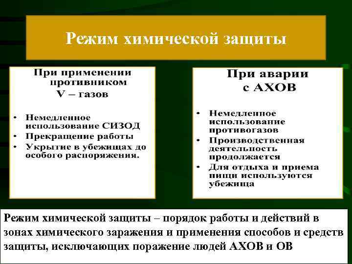 Режим химической защиты – порядок работы и действий в зонах химического заражения и применения