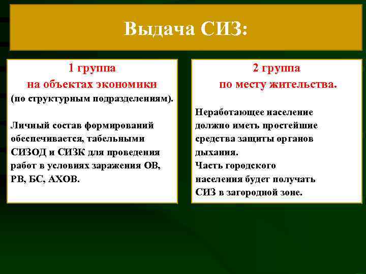 Выдача СИЗ: 1 группа на объектах экономики 2 группа по месту жительства. (по структурным