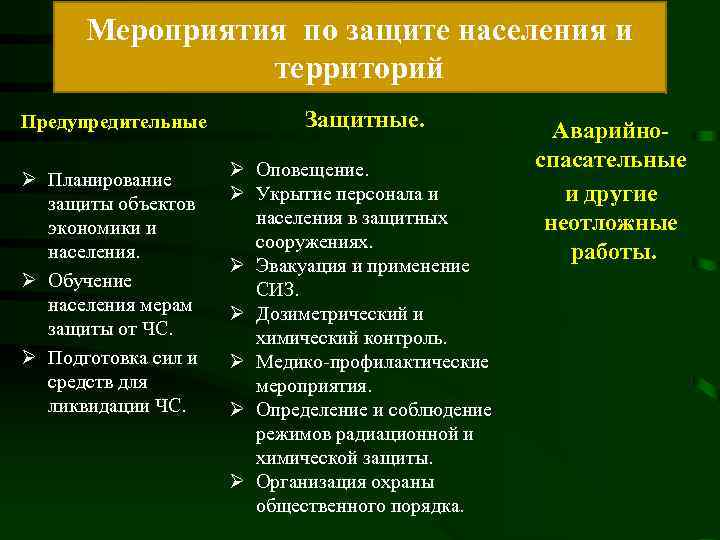 Какие мероприятия по защите населения. Защитные мероприятия населения. Защитные мероприятия по защите населения. Мероприятия по защите населения предупредительные. Предупредительные мероприятия по защите населения от ЧС.