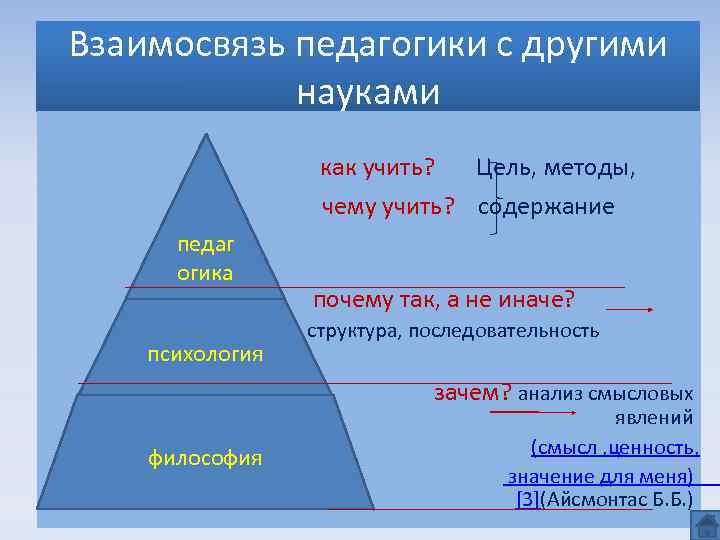 Взаимосвязь педагогики с другими науками как учить? Цель, методы, чему учить? содержание педаг огика