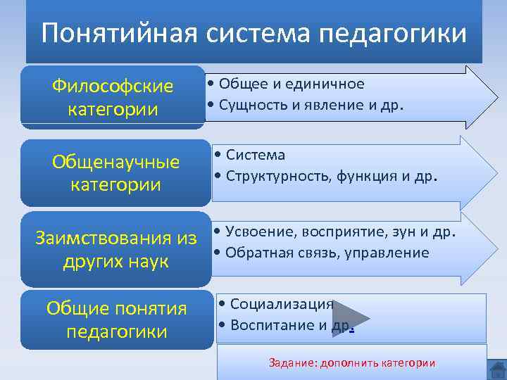 Философско педагогические. Философские категории в педагогике. Основные категории философии. Общенаучные категории в педагогике. Категория (понятие), используемая в педагогике:.