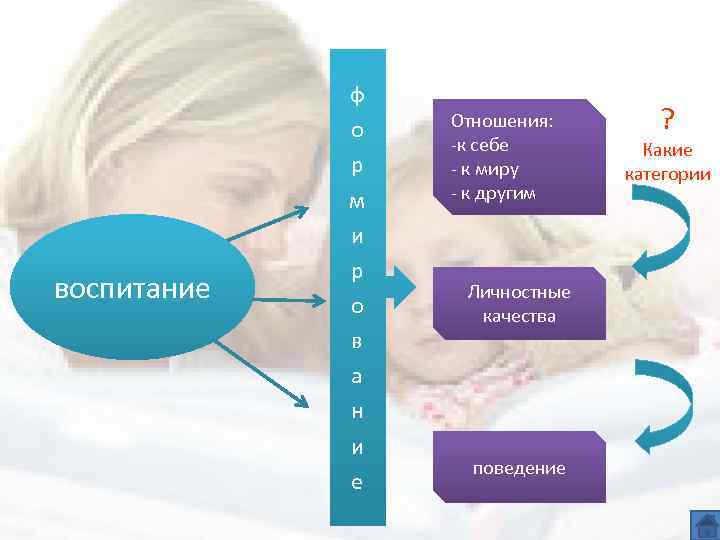 воспитание ф о р м и р о в а н и е Отношения: