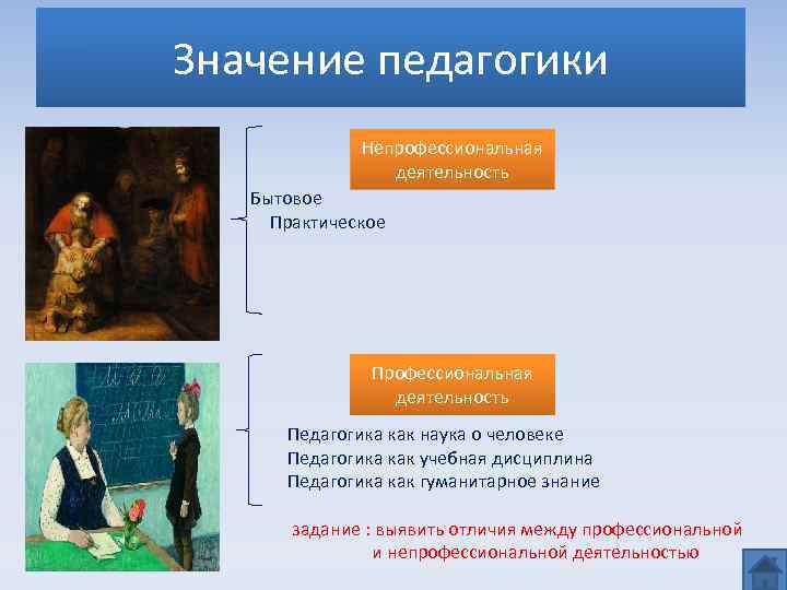 Педагогика означает. Практическое значение педагогики. Значение педагогики практическое (бытовое). Важность педагогики. Значение педагогики как науки.