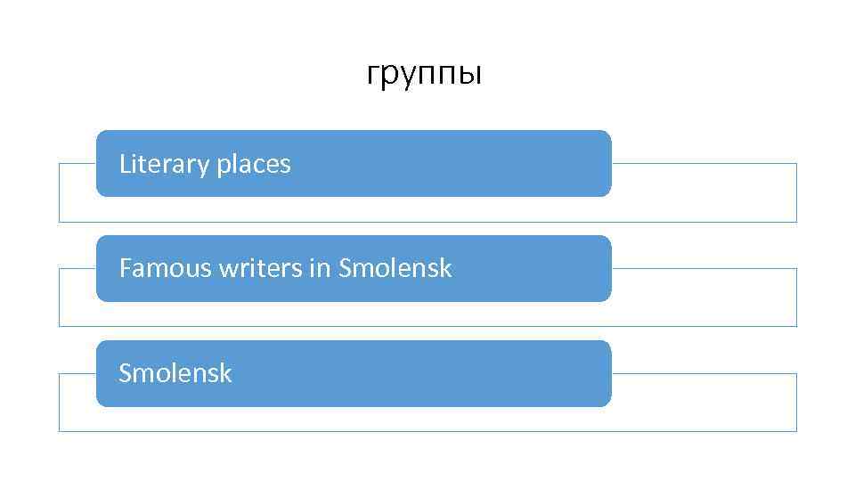 группы Literary places Famous writers in Smolensk 