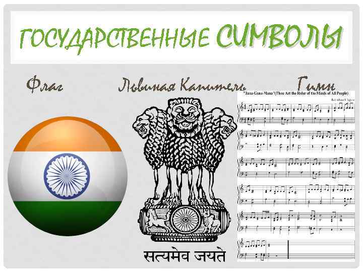 ГОСУДАРСТВЕННЫЕ СИМВОЛЫ Флаг Львиная Капитель Гимн 