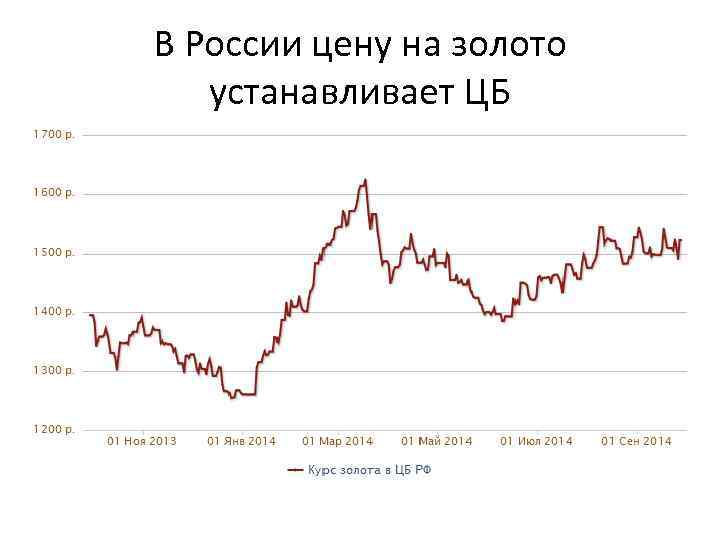 В России цену на золото устанавливает ЦБ 