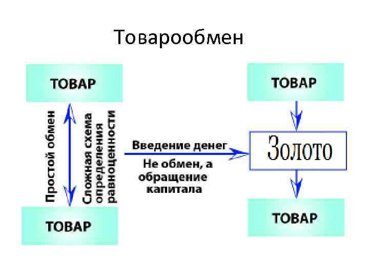 Товарообмен 