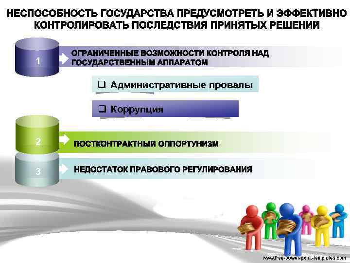 1 q Административные провалы q Коррупция 2 3 