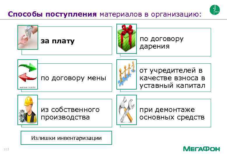 Способы поступления материалов в организацию: за плату по договору дарения по договору мены от