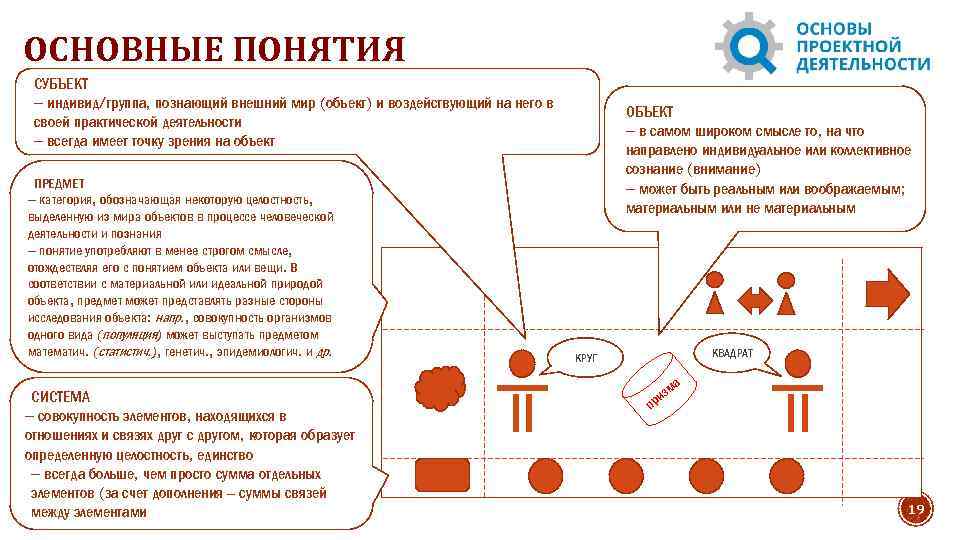 Проект по предмету основы проектной деятельности готовые проекты