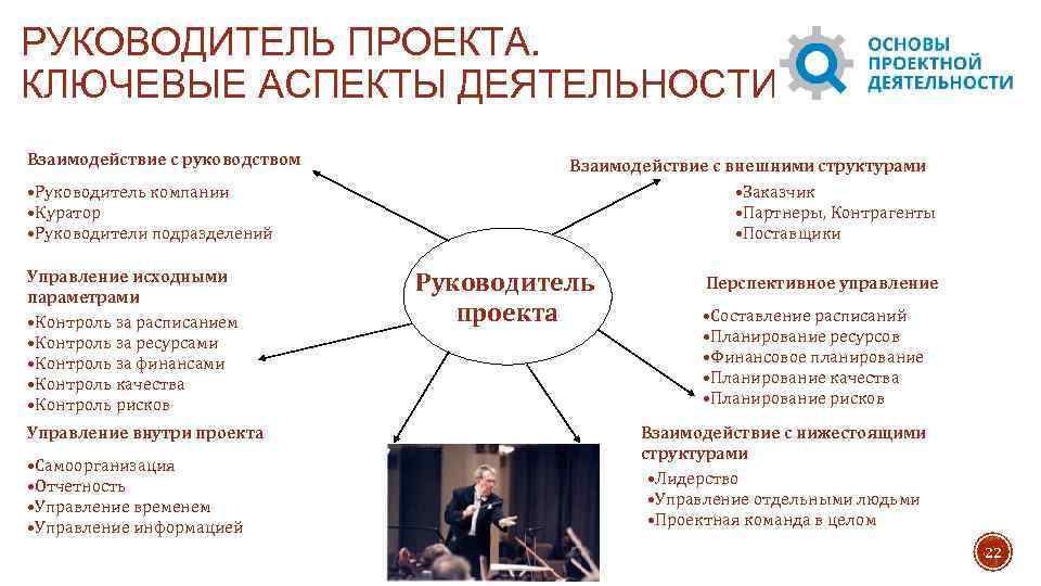 Проект основы деятельности