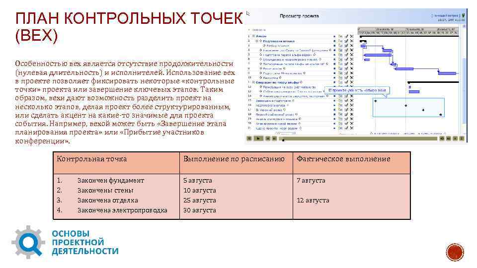 Контрольные точки проекта пример