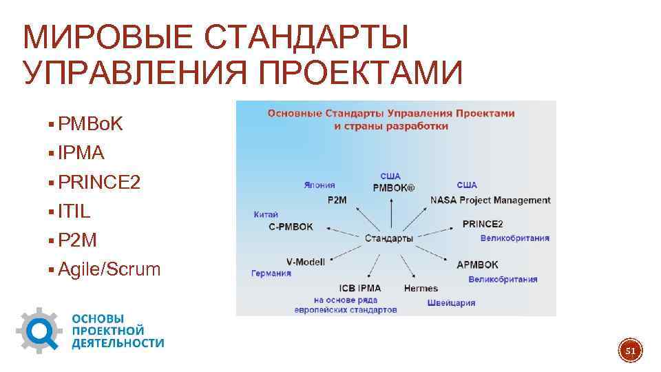 МИРОВЫЕ СТАНДАРТЫ УПРАВЛЕНИЯ ПРОЕКТАМИ § PMBo. K § IPMA § PRINCE 2 § ITIL