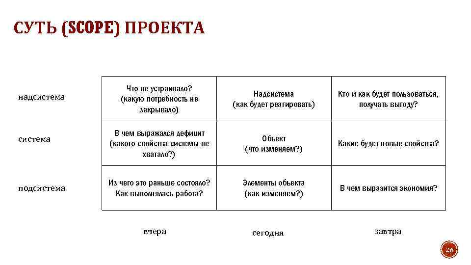 Скоуп проекта это