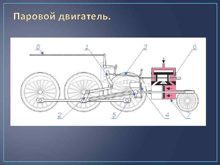 Паровой двигатель. 