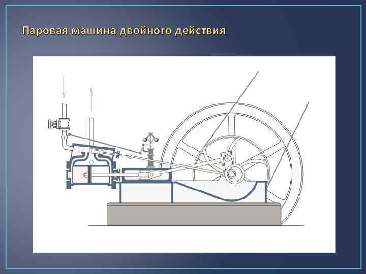 Паровая машина двойного действия 