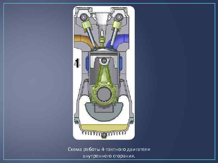 Схема работы 4 -тактного двигателя внутреннего сгорания. 