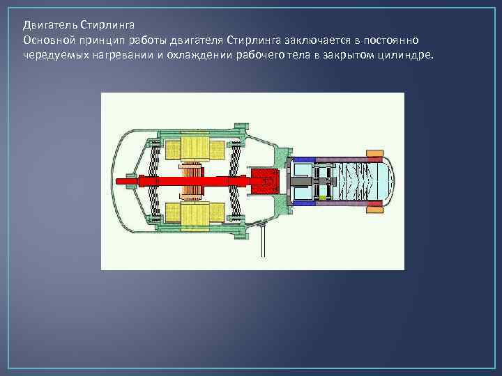 Двигатель Стирлинга Основной принцип работы двигателя Стирлинга заключается в постоянно чередуемых нагревании и охлаждении