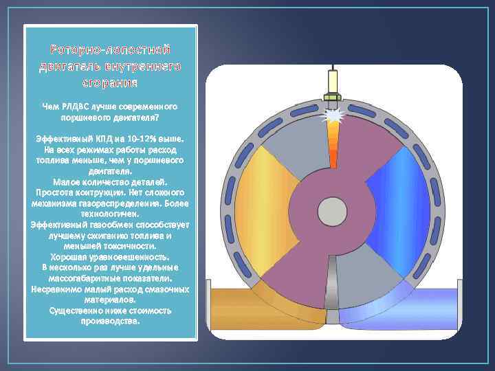 Роторно-лопостной двигатель внутреннего сгорания Чем РЛДВС лучше современного поршневого двигателя? Эффективный КПД на 10