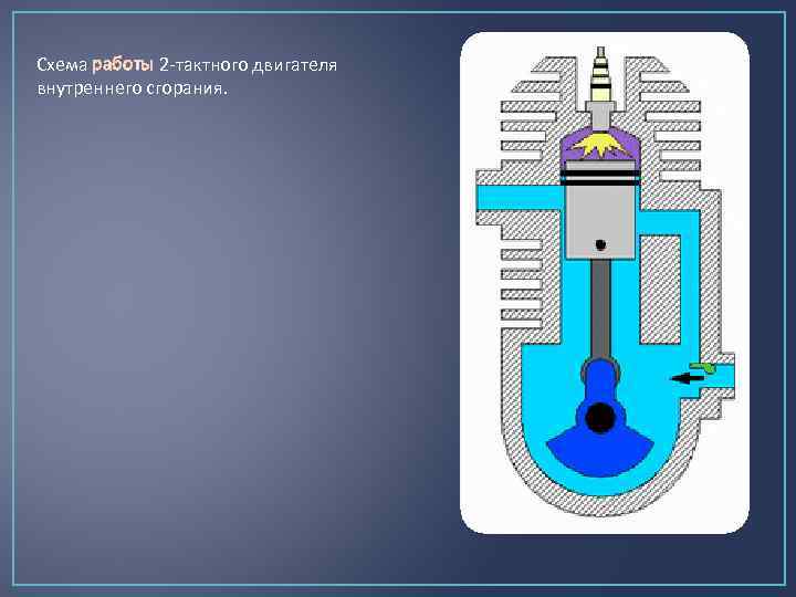 Принцип работы 2х тактного двигателя