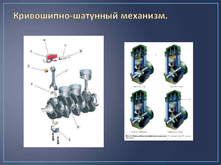 Устройство кшм двигателя