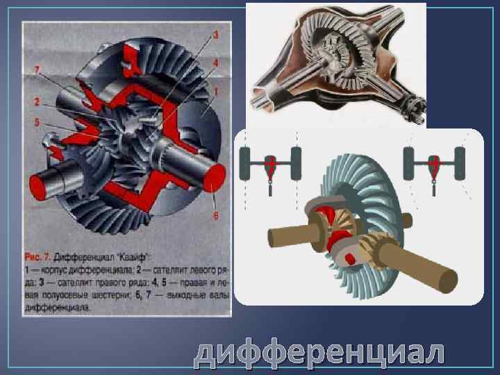 дифференциал 