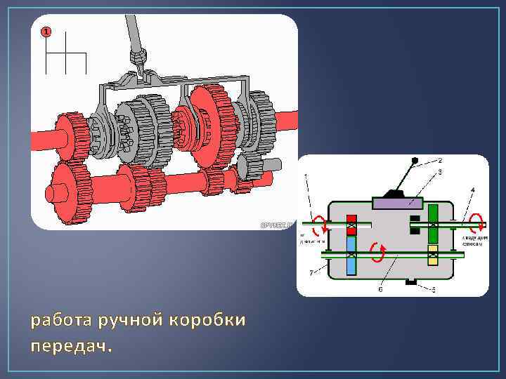 работа ручной коробки передач. 
