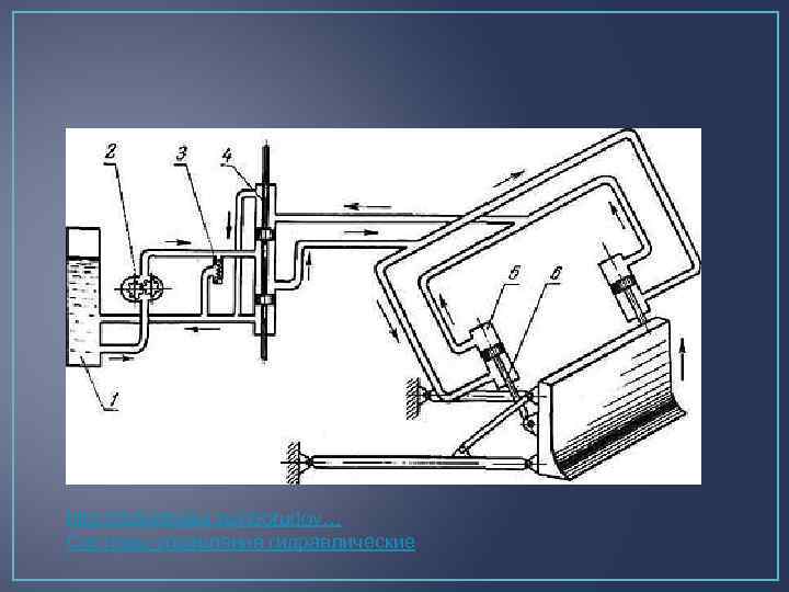 http: //delostroika. ru/oborudov… Системы управления гидравлические 
