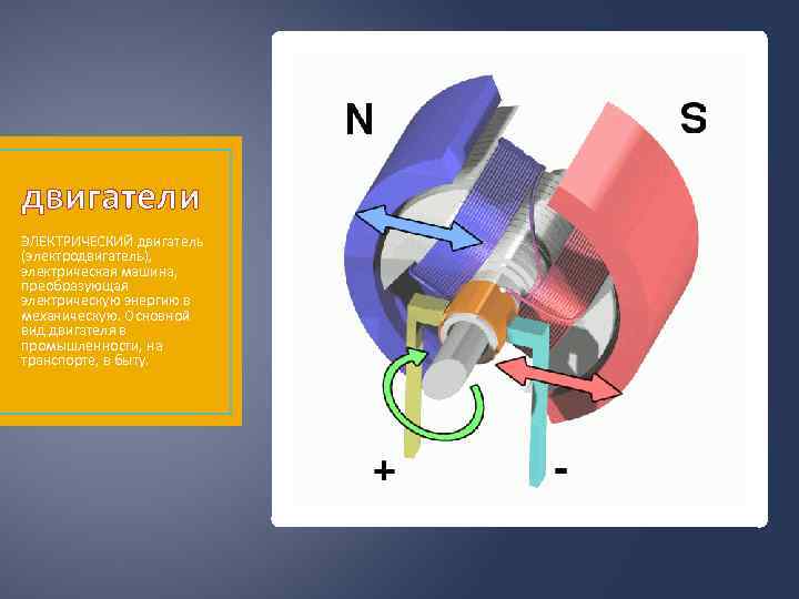 двигатели ЭЛЕКТРИЧЕСКИЙ двигатель (электродвигатель), электрическая машина, преобразующая электрическую энергию в механическую. Основной вид двигателя