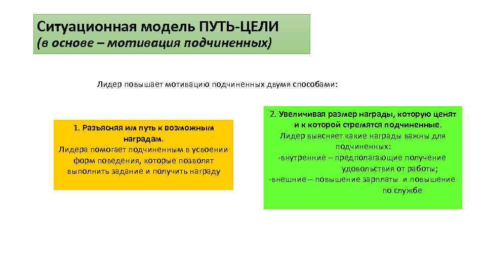 Ситуационная модель ПУТЬ-ЦЕЛИ (в основе – мотивация подчиненных) Лидер повышает мотивацию подчиненных двумя способами:
