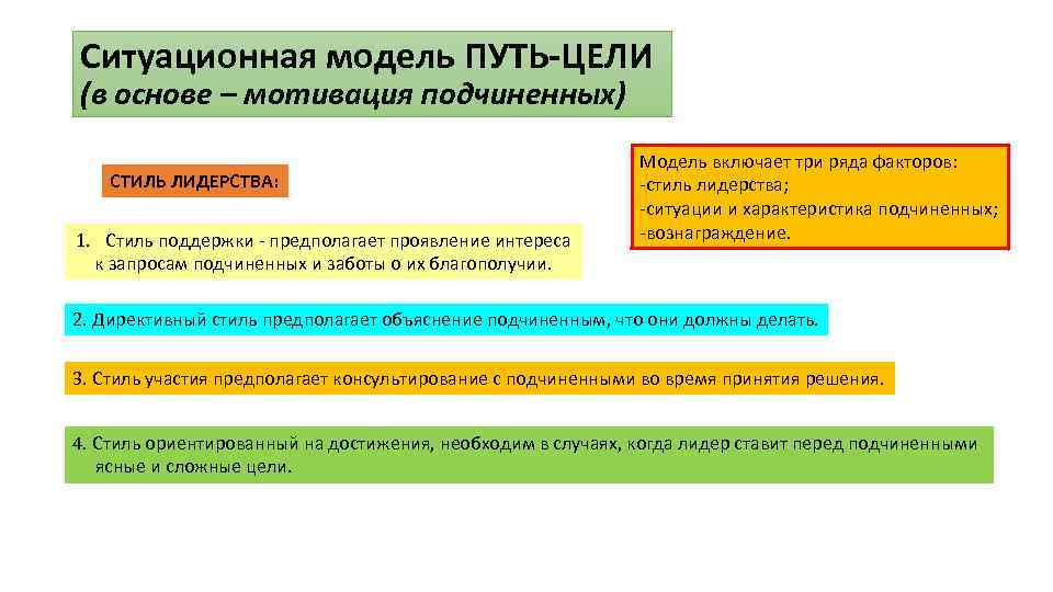 Ситуационная модель ПУТЬ-ЦЕЛИ (в основе – мотивация подчиненных) СТИЛЬ ЛИДЕРСТВА: 1. Стиль поддержки -