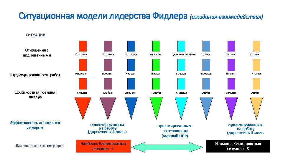 Модели лидерства