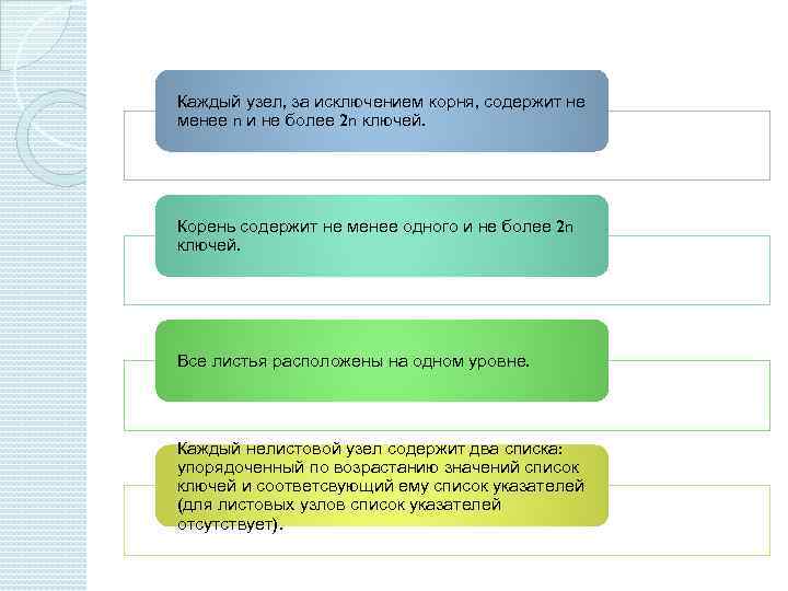 Каждый узел, за исключением корня, содержит не менее n и не более 2 n