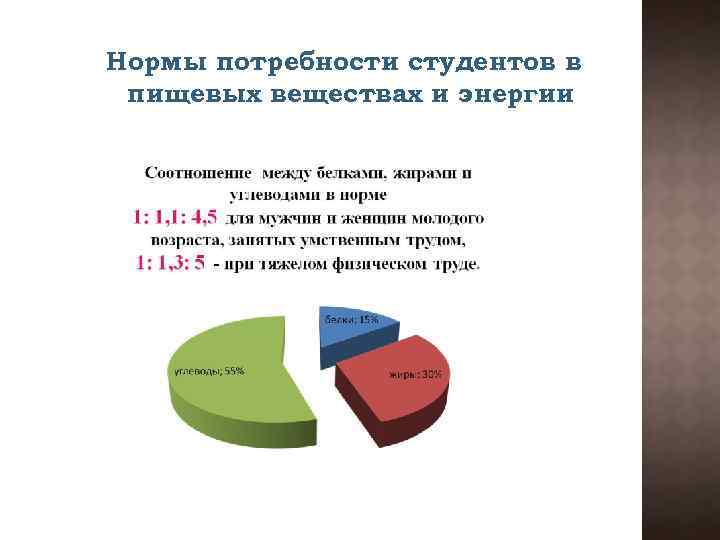 Нормы потребности студентов в пищевых веществах и энергии 