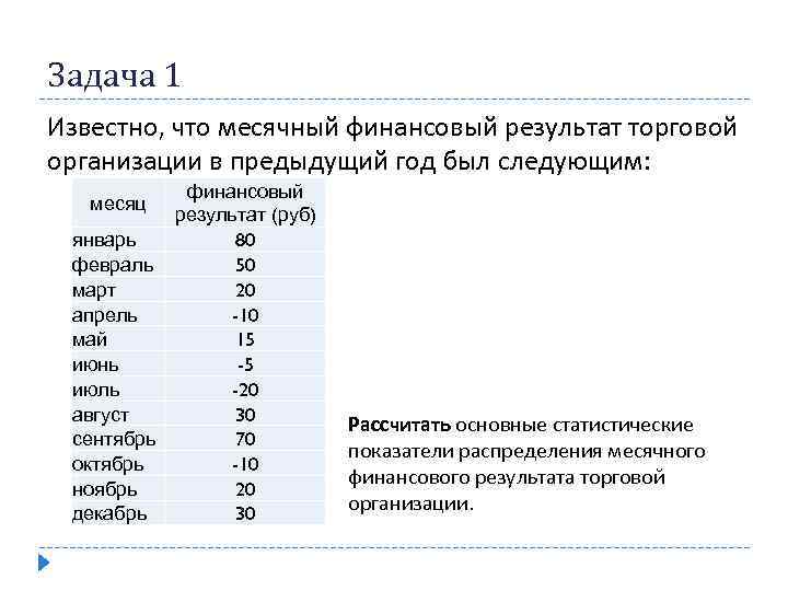 Задача 1 Известно, что месячный финансовый результат торговой организации в предыдущий год был следующим: