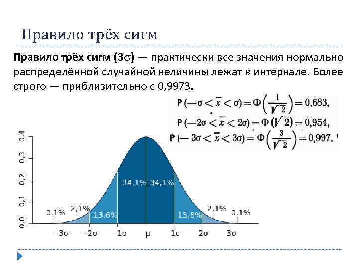 Правило трёх сигм (3 ) — практически все значения нормально распределённой случайной величины лежат