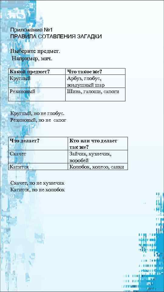 Приложение № 1 ПРАВИЛА СОТАВЛЕНИЯ ЗАГАДКИ Выберите предмет. Например, мяч. Какой предмет? Круглый Резиновый