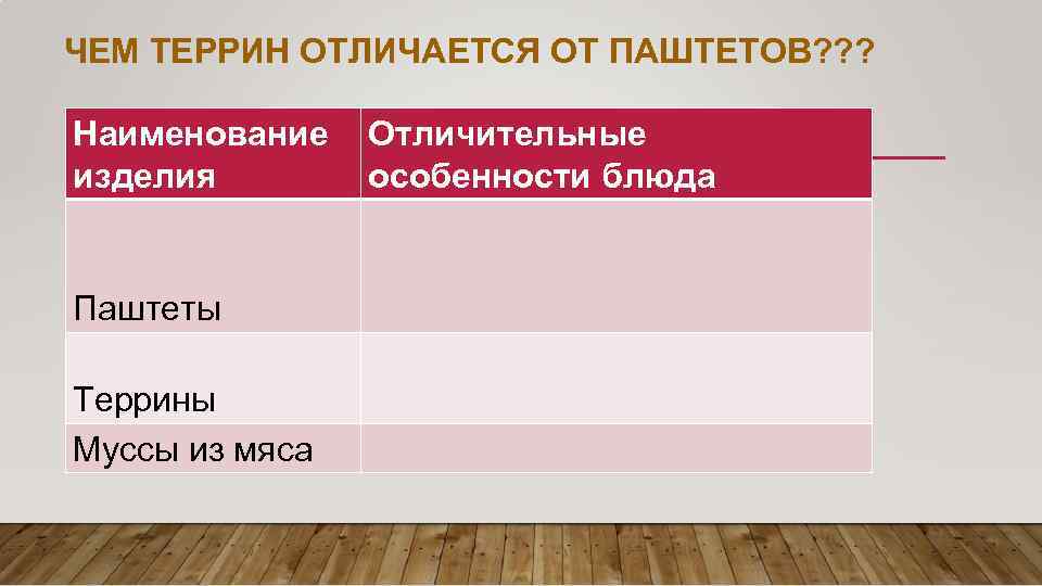 ЧЕМ ТЕРРИН ОТЛИЧАЕТСЯ ОТ ПАШТЕТОВ? ? ? Наименование изделия Паштеты Террины Муссы из мяса