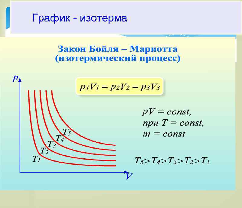 Дополните схему параметры системы макроскопические