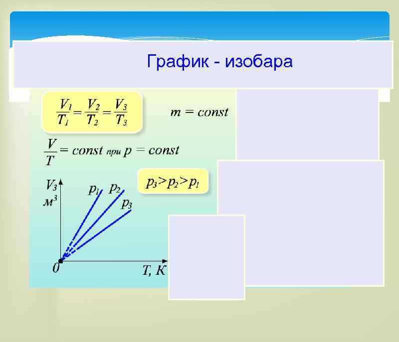 Изобара газа. Изобара. Изобара график. Изобары в физике. Изобара это в физике.