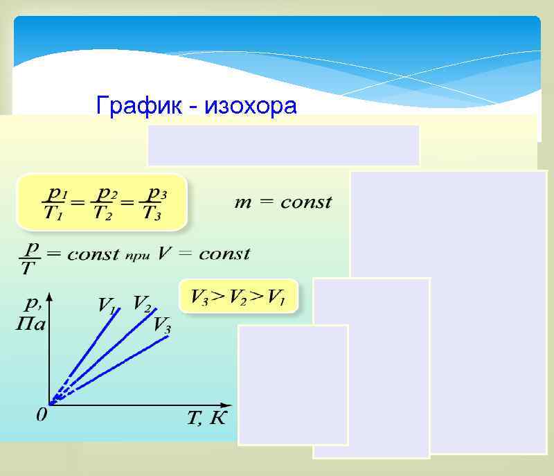 Изохор изобар. Изохоры (v1>v2. Изохора на графике PV. Изохора график pt. Изохора идеального газа.