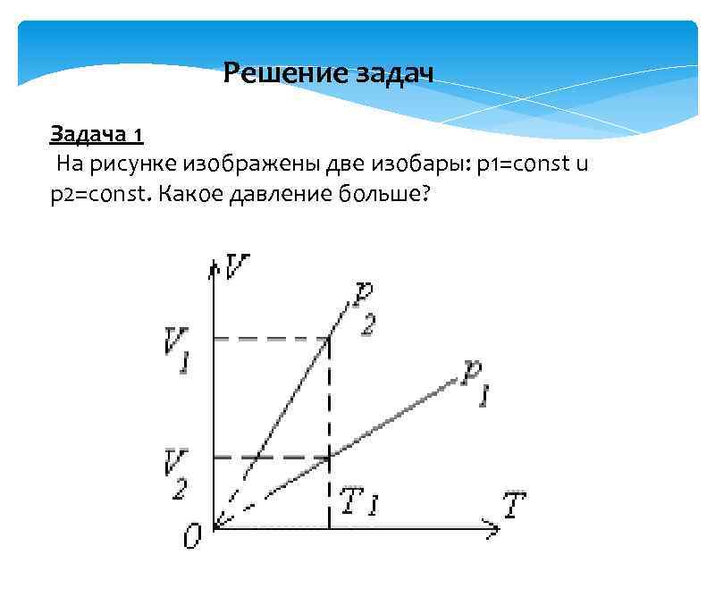 На диаграмме зависимости давления p от объема v для некоторой массы идеального газа две изобары