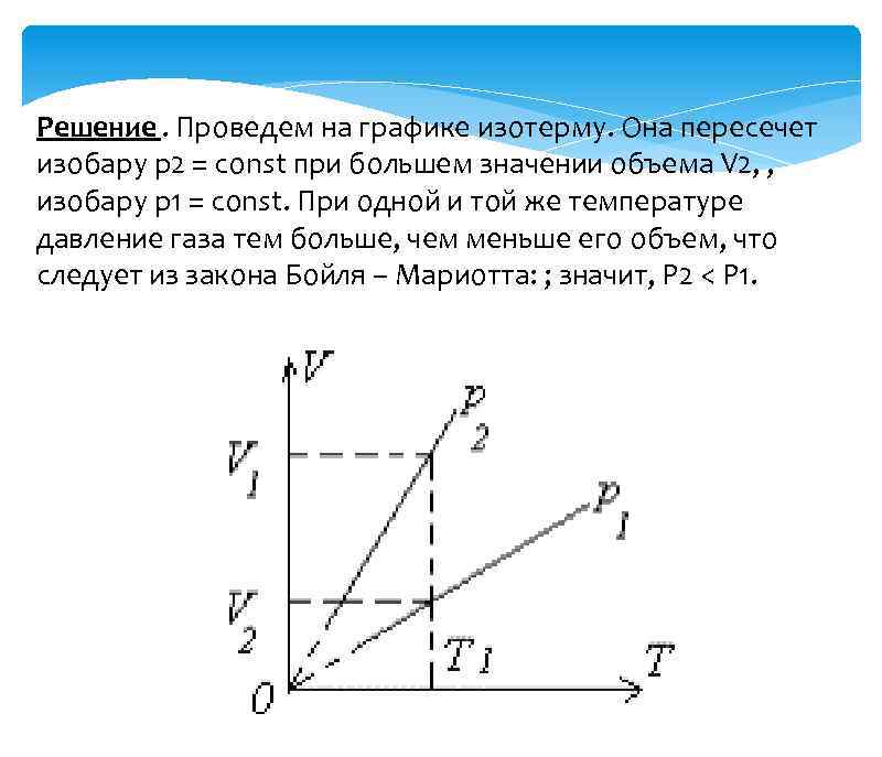 На диаграмме зависимости давления p от объема v для некоторой массы идеального газа две изобары