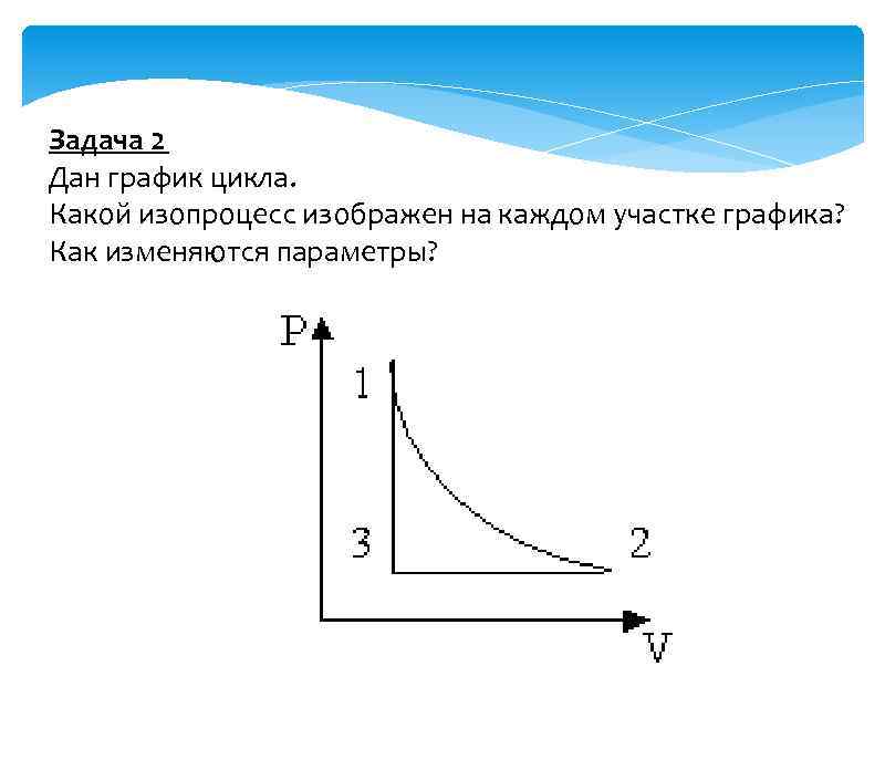 Графики изопроцессов 10 класс