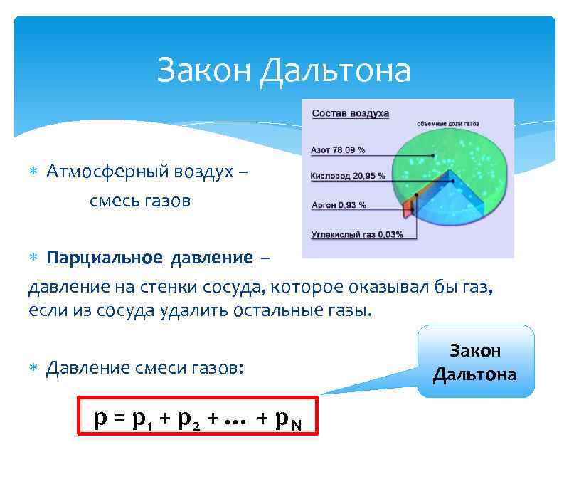 Давление газа p v