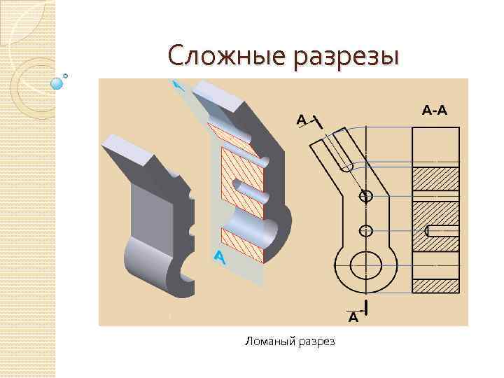Сложные разрезы Ломаный разрез 