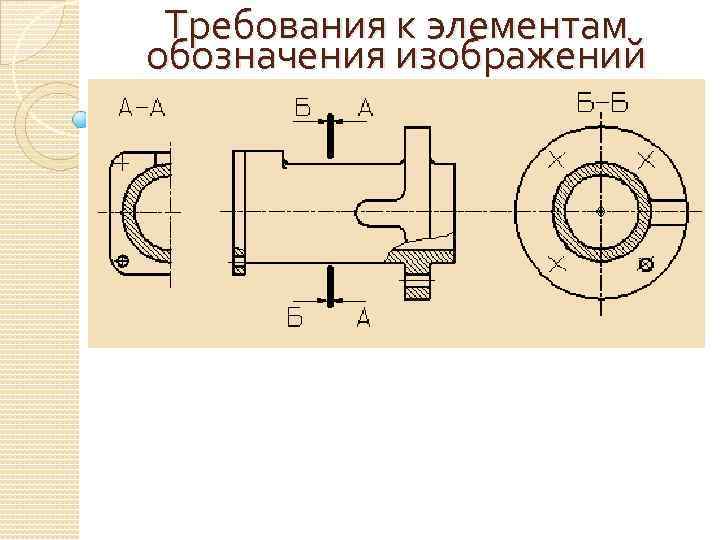 Требования к элементам обозначения изображений 