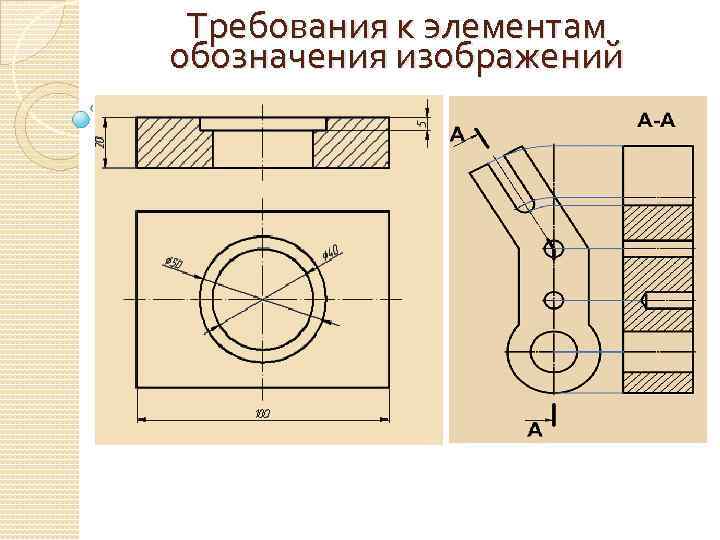 Требования к элементам обозначения изображений 
