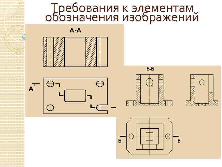 Требования к элементам обозначения изображений 