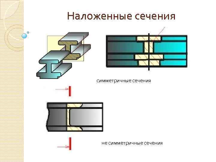 Наложенные сечения симметричные сечения не симметричные сечения 
